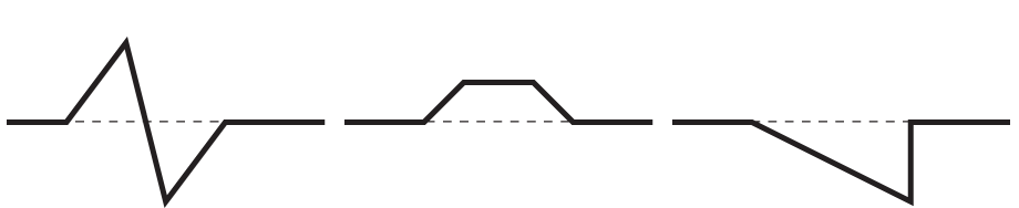 waveform-Ramps